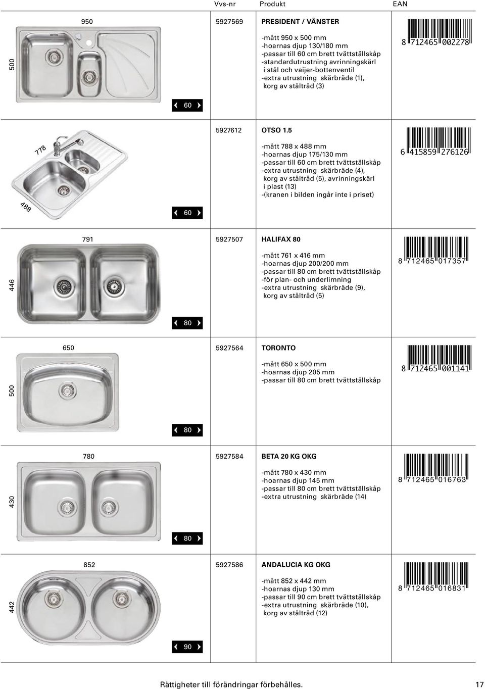 5 778 -mått 788 x 488 mm -hoarnas djup 175/130 mm -passar till cm brett tvättställskåp -extra utrustning skärbräde (4), korg av ståltråd (5), avrinningskärl i plast (13) -(kranen i bilden ingår inte