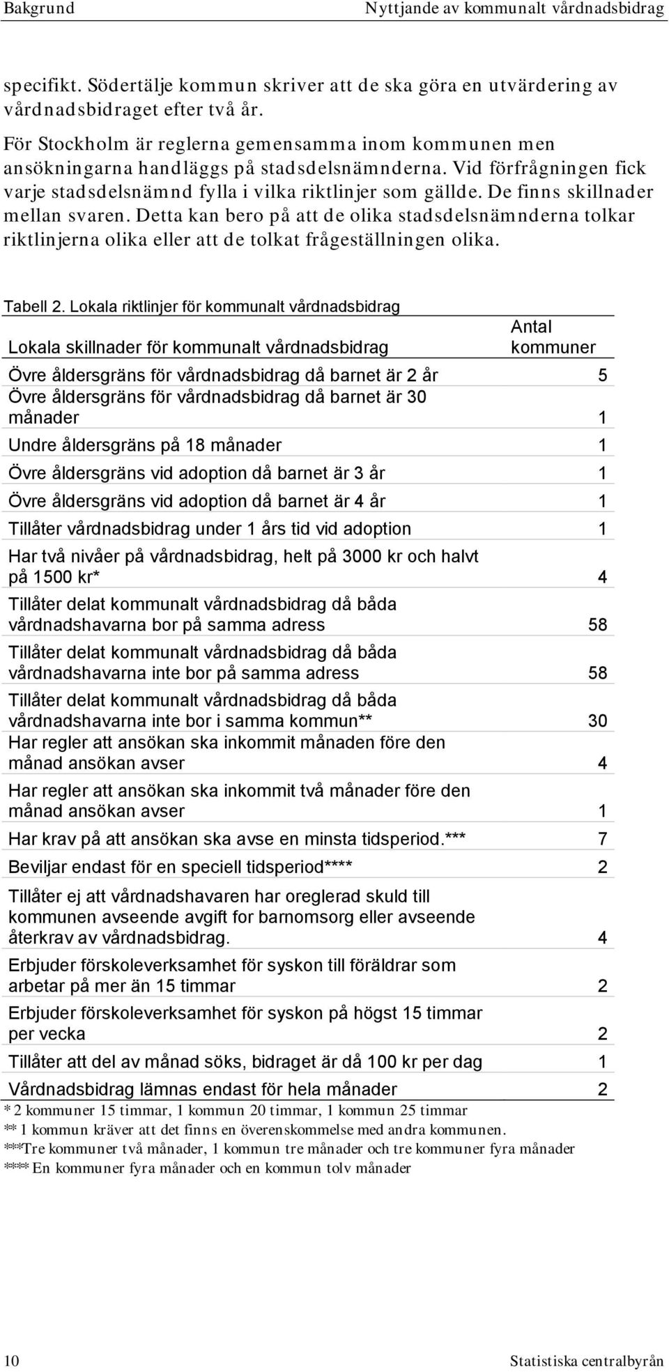 De finns skillnader mellan svaren. Detta kan bero på att de olika stadsdelsnämnderna tolkar riktlinjerna olika eller att de tolkat frågeställningen olika. Tabell 2.