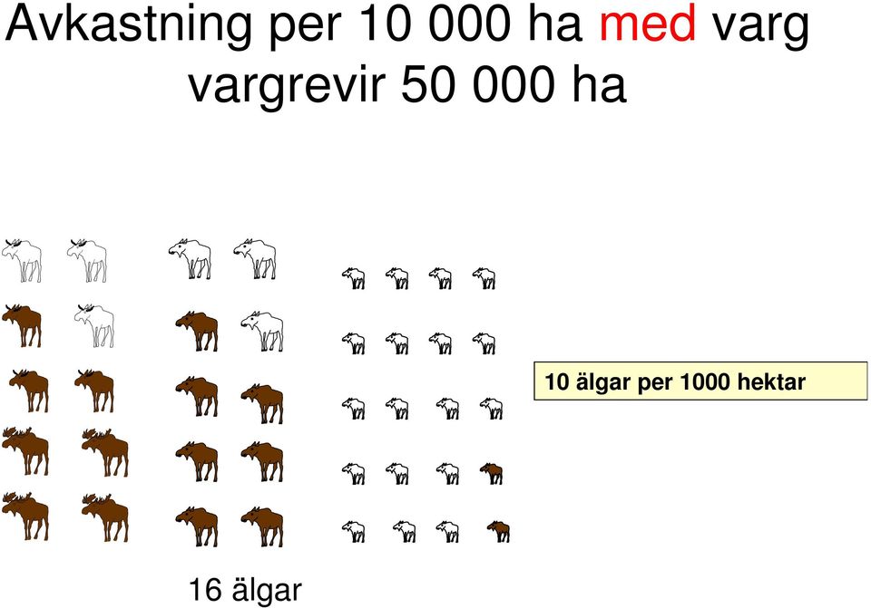 50 000 ha 10 älgar