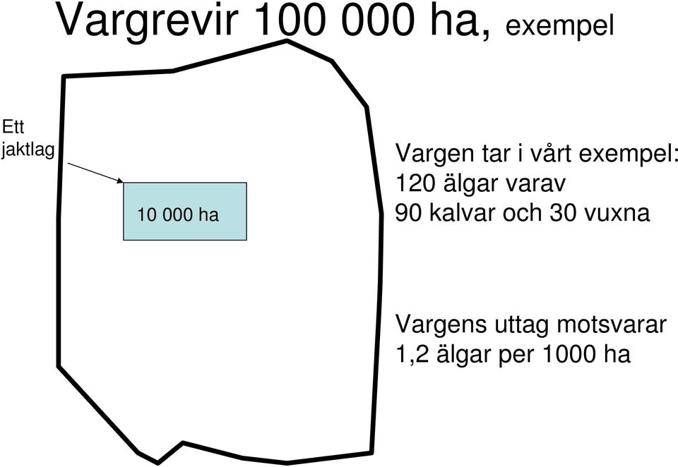 eempel: 120 älgar varav 90 kalvar och