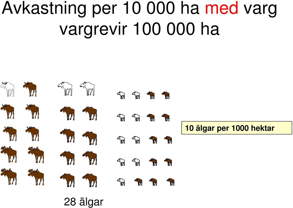 100 000 ha 10 älgar