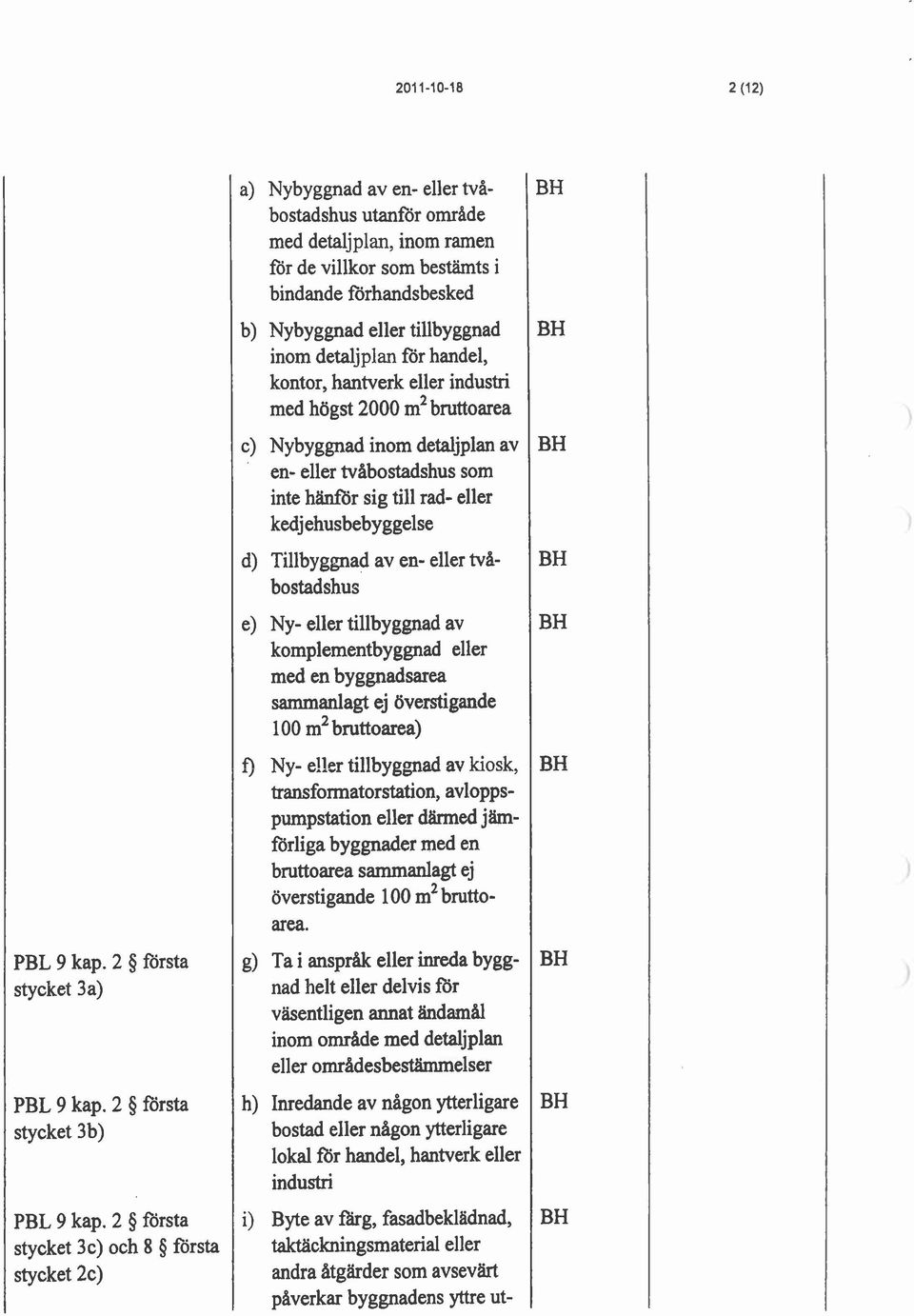 eller tillbyggnad inom detaljplan for handel, kontor, hantverk eller industri med h8gst 2000 m2 bruttoarea c) Nybyggnad inom detaljplan av en- eller tvåbostadshus som inte hanför sig till rad- eller