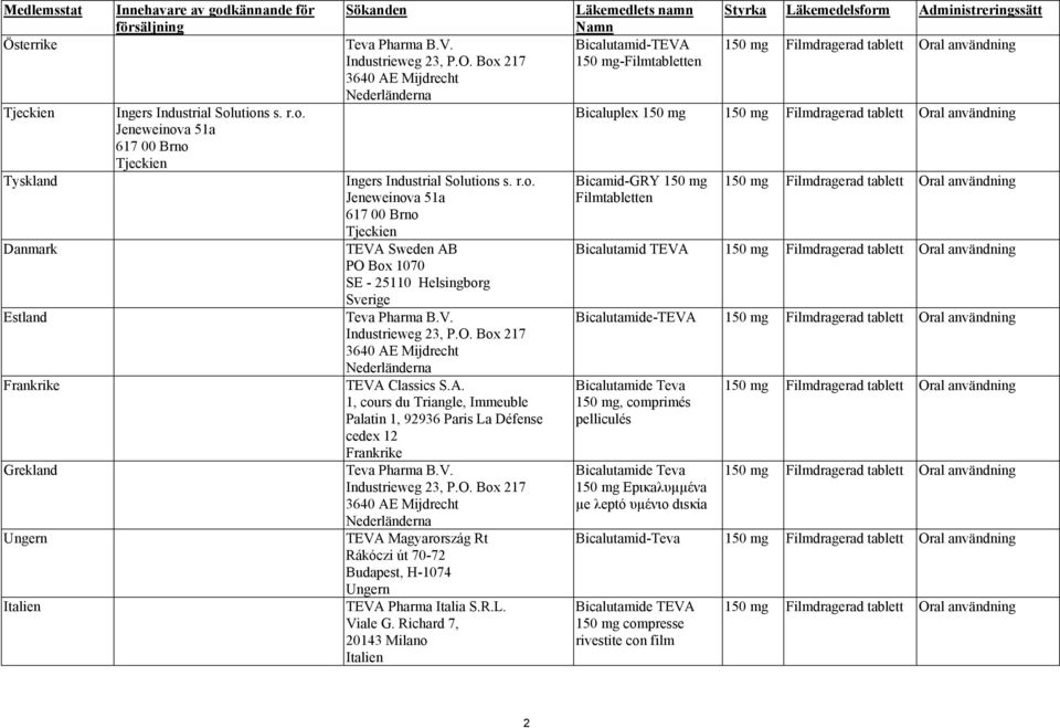 A. 1, cours du Triangle, Immeuble Palatin 1, 92936 Paris La Défense cedex 12 Frankrike Grekland Teva Pharma B.V. Industrieweg 23, P.O.