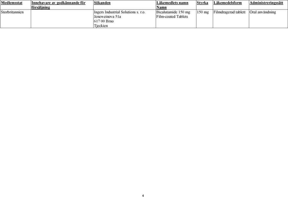 51a 617 00 Brno Tjeckien Läkemedlets namn Namn Bicalutamide 150