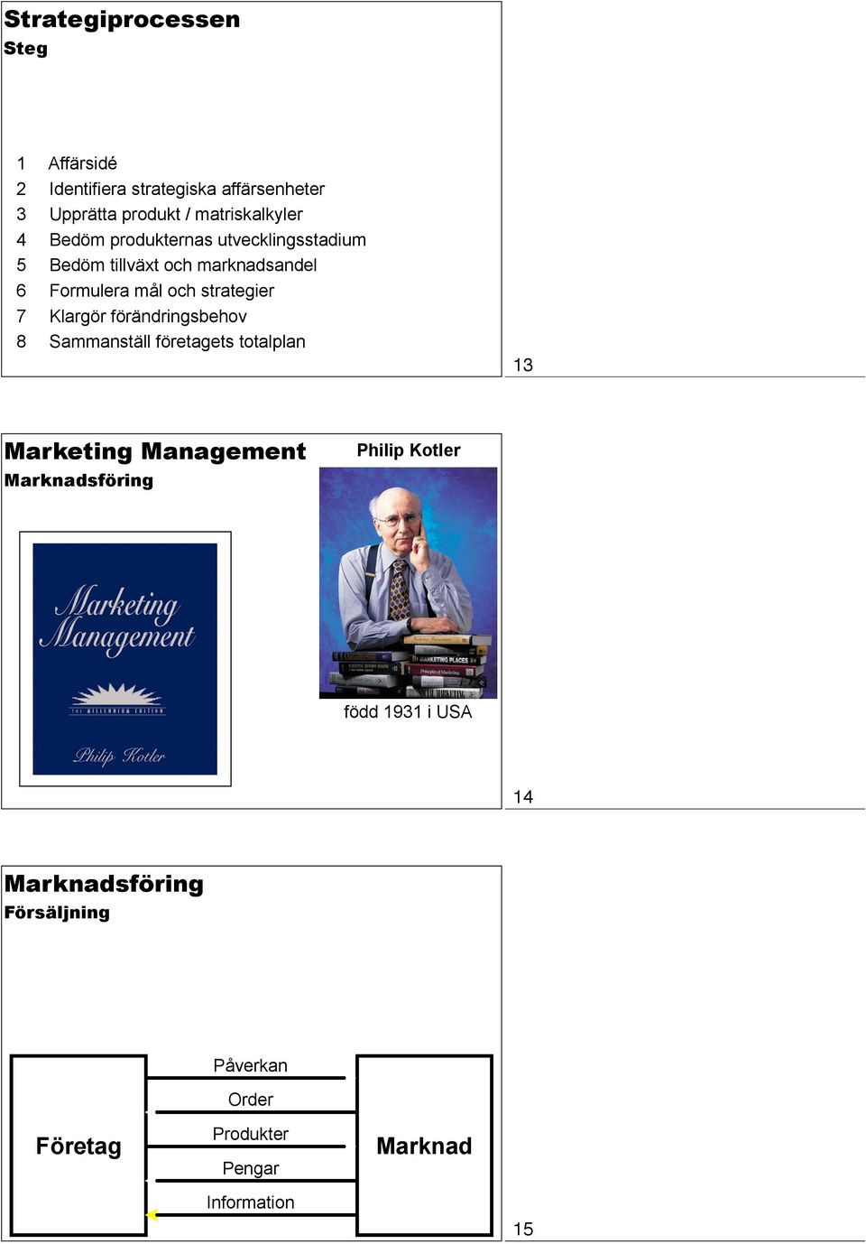 strategier 7 Klargör förändringsbehov 8 Sammanställ företagets totalplan 13 Marketing Management