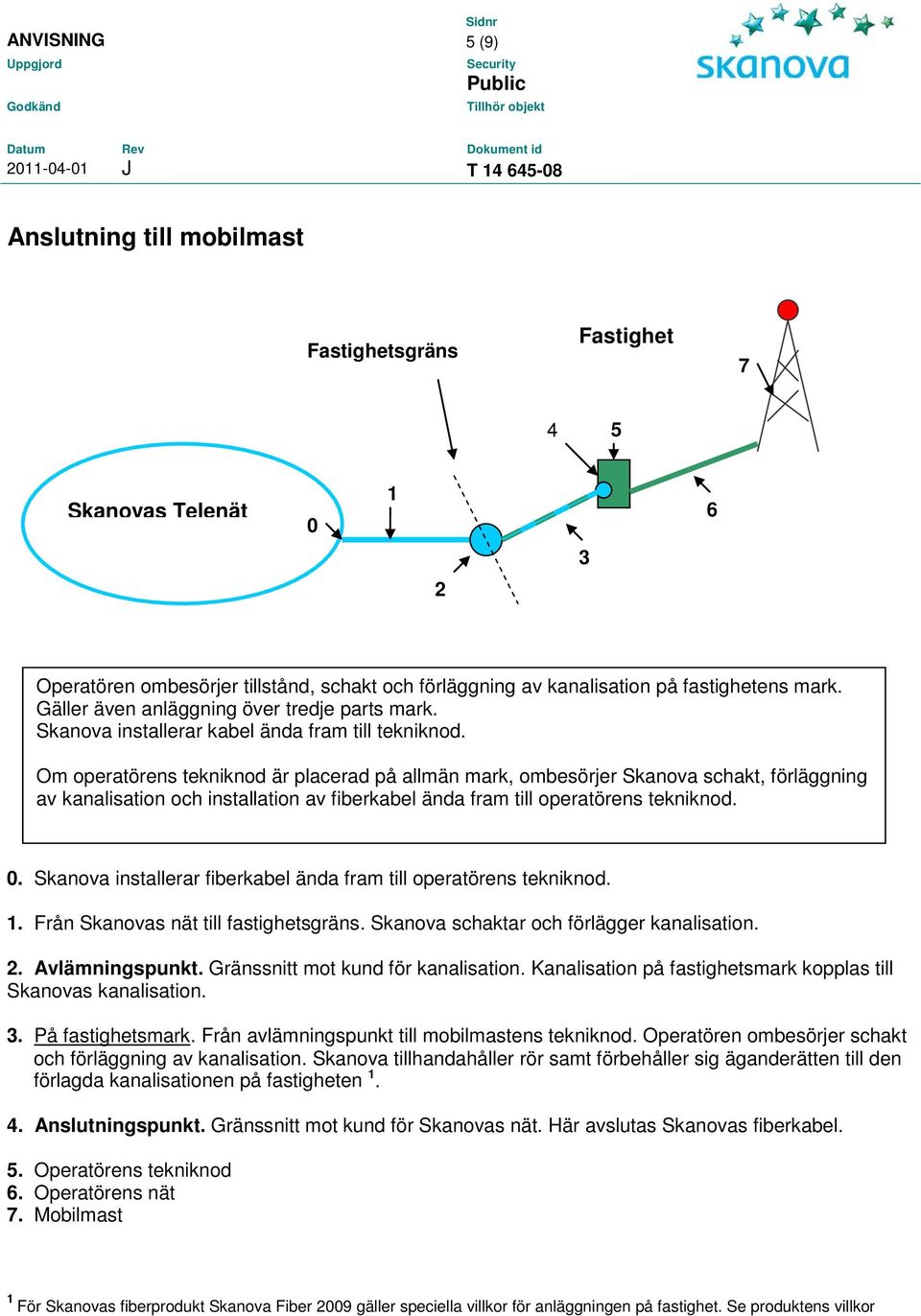 Om operatörens tekniknod är placerad på allmän mark, ombesörjer schakt, förläggning av kanalisation och installation av fiberkabel ända fram till operatörens tekniknod. 0.