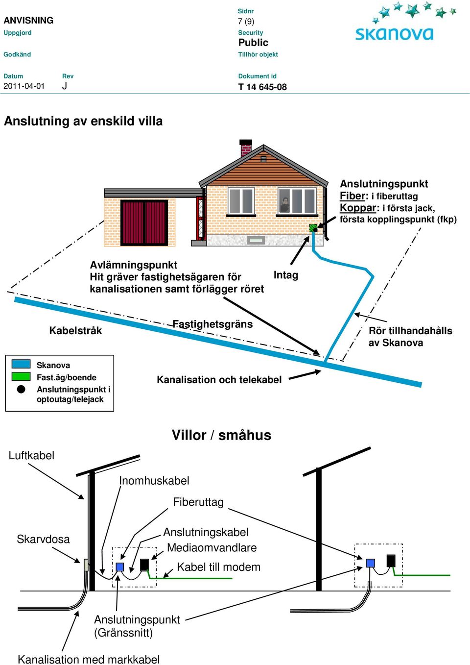 äg/boende i optoutag/telejack Fastighetsgräns Kanalisation och telekabel Rör tillhandahålls av Luftkabel