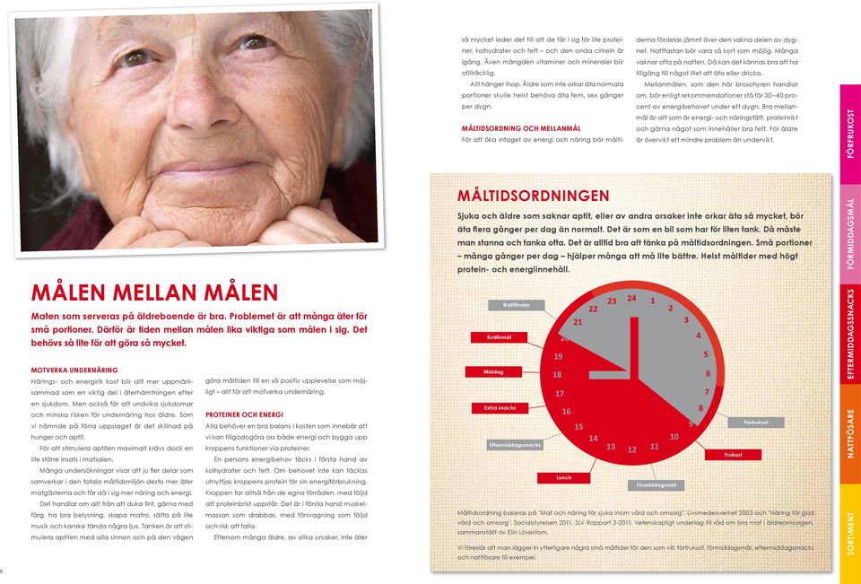 Många derna fördelas jämnt över den vakna delen av dyg- igång. Även mängden vitaminer och mineraler blir vaknar ofta på natten. Då kan det kännas bra att ha otillräcklig.