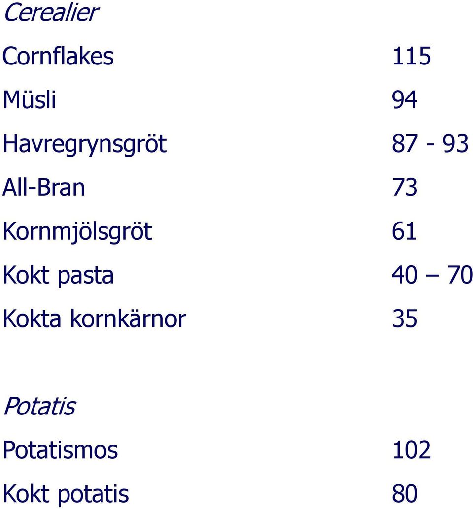 Kornmjölsgröt 61 Kokt pasta 40 70 Kokta