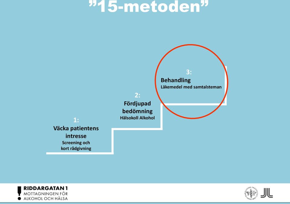 rådgivning 2: Fördjupad bedömning