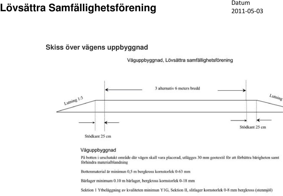 vägens
