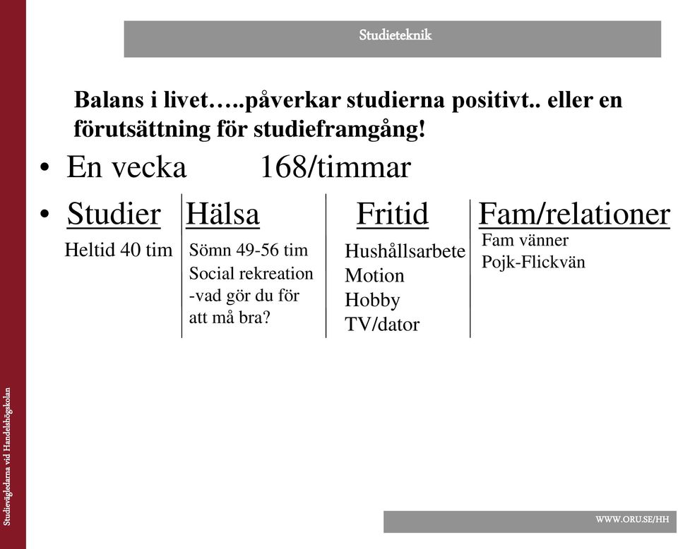 En vecka 168/timmar Studier Hälsa Fritid Fam/relationer Heltid 40 tim