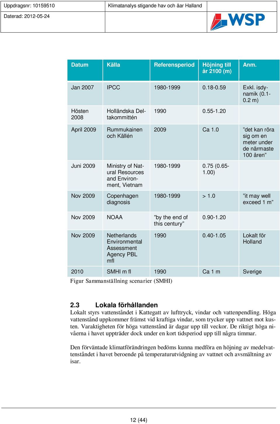0 det kan röra sig om en meter under de närmaste 100 åren Juni 2009 Nov 2009 Ministry of Natural Resources and Environment, Vietnam Copenhagen diagnosis 1980-1999 0.75 (0.65-1.00) 1980-1999 > 1.