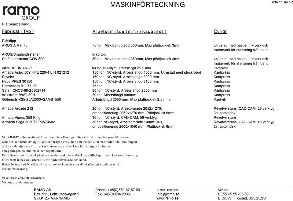 band Adira QH-DNC-6325 63 ton, NC-styrd. Arbetslängd 2500 mm. Kantpress Amada Astro 50Y HFE 220-4 L N 021212 150 ton, NC-styrd. Arbetslängd 4000 mm.