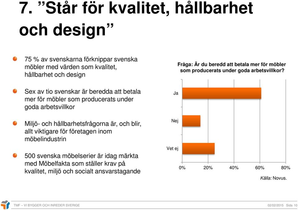 möbelindustrin 500 svenska möbelserier är idag märkta med Möbelfakta som ställer krav på kvalitet, miljö och socialt ansvarstagande Ja Nej Vet ej Fråga: Är