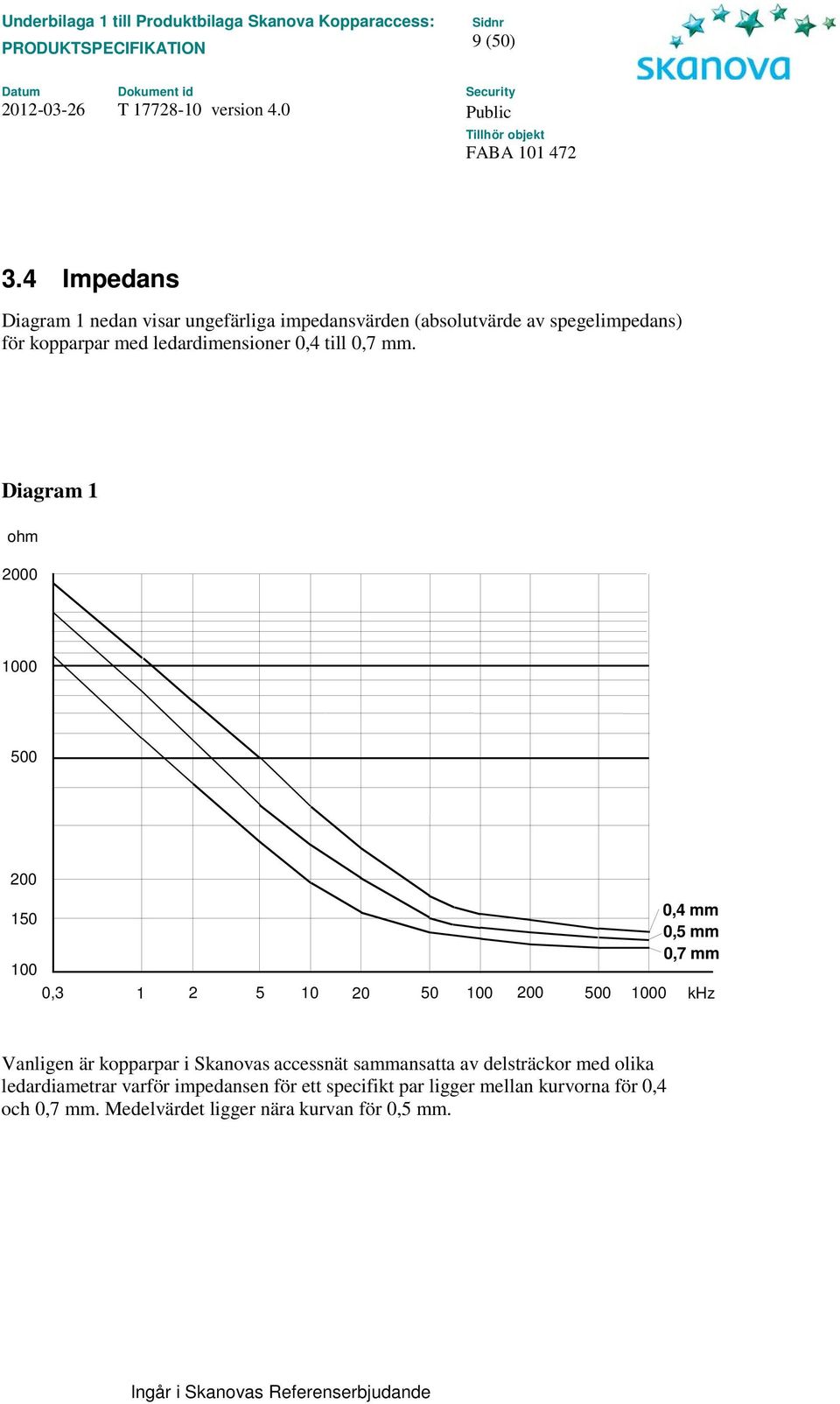 ledardimensioner 0,4 till 0,7 mm.