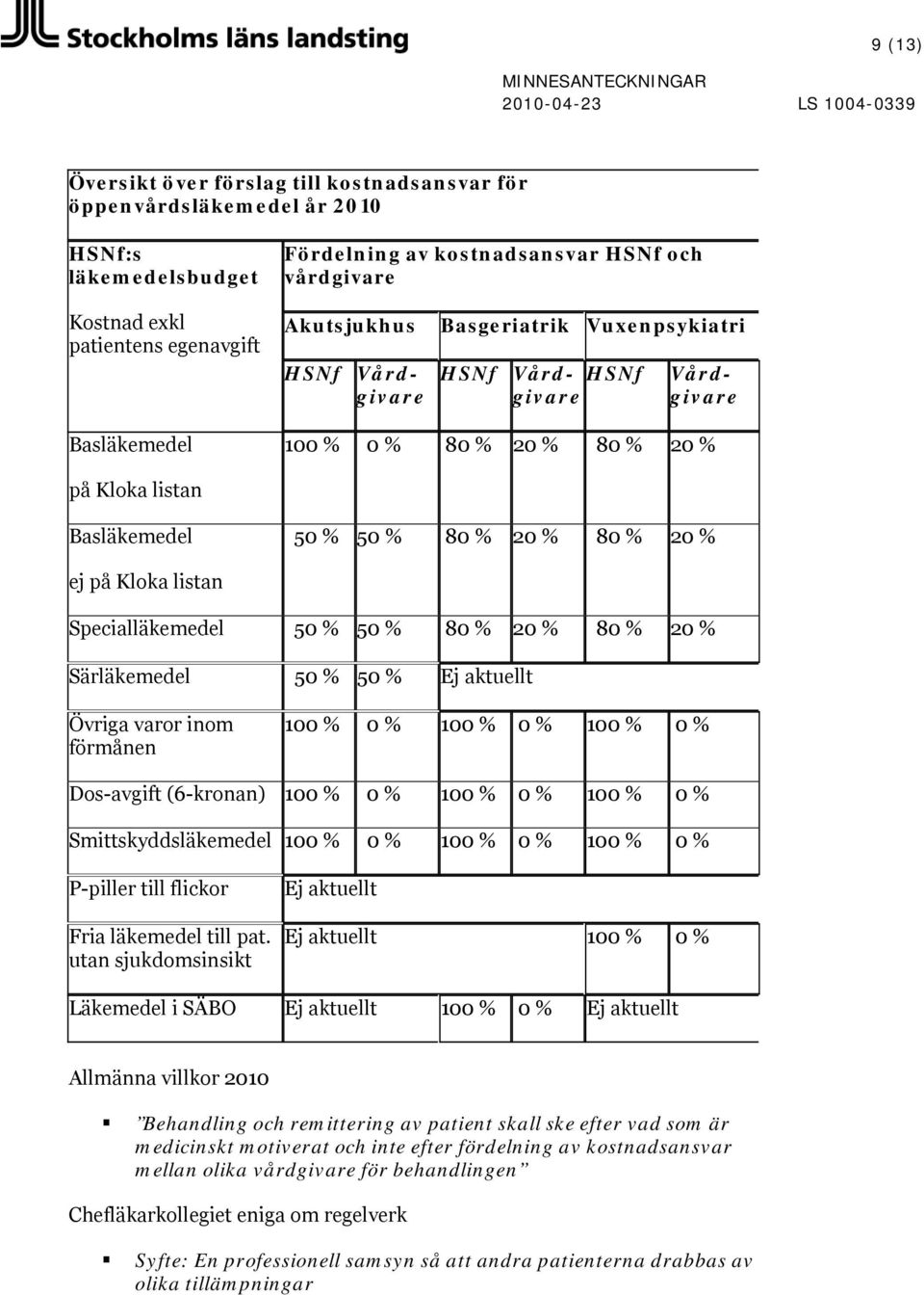 Kloka listan Specialläkemedel 50 % 50 % 80 % 20 % 80 % 20 % Särläkemedel 50 % 50 % Ej aktuellt Övriga varor inom förmånen 100 % 0 % 100 % 0 % 100 % 0 % Dos-avgift (6-kronan) 100 % 0 % 100 % 0 % 100 %