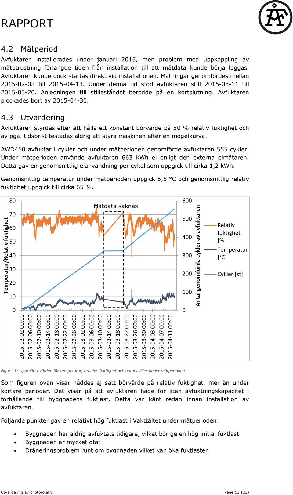 2 Mätperiod Avfuktaren installerades under januari 2015, men problem med uppkoppling av mätutrustning förlängde tiden från installation till att mätdata kunde börja loggas.