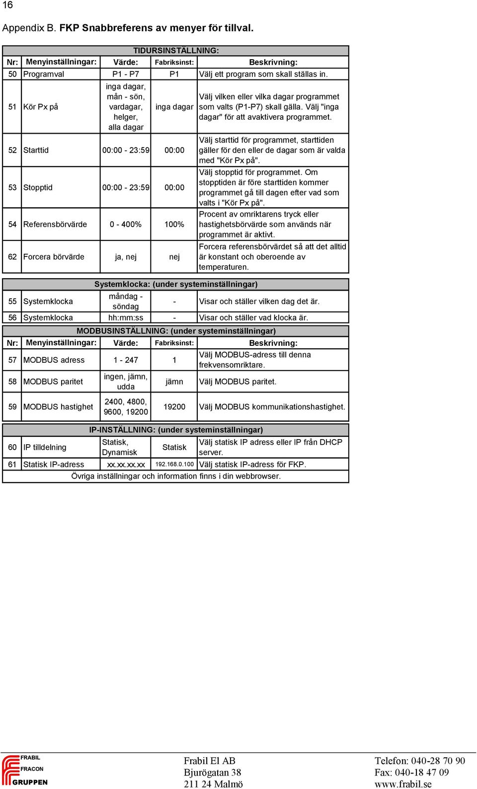 Välj vilken eller vilka dagar programmet som valts (P1-P7) skall gälla. Välj "inga dagar" för att avaktivera programmet.