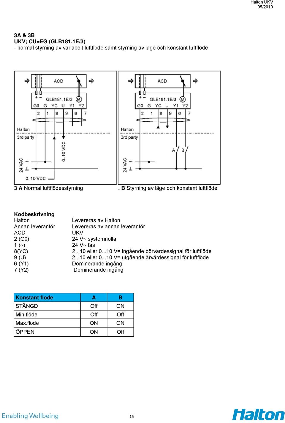 V~ systemnolla 1 (~) 24 V~ fas 8(YC) 2...10 eller 0.
