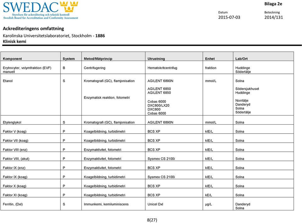 Faktor VIII (enz) P Enzymaktivitet, fotometri BCS XP kie/l Faktor VIII, (akut) P Enzymaktivitet, fotometri Sysmex CS 2100i kie/l Faktor IX (enz) P Enzymaktivitet, fotometri BCS XP kie/l Faktor IX