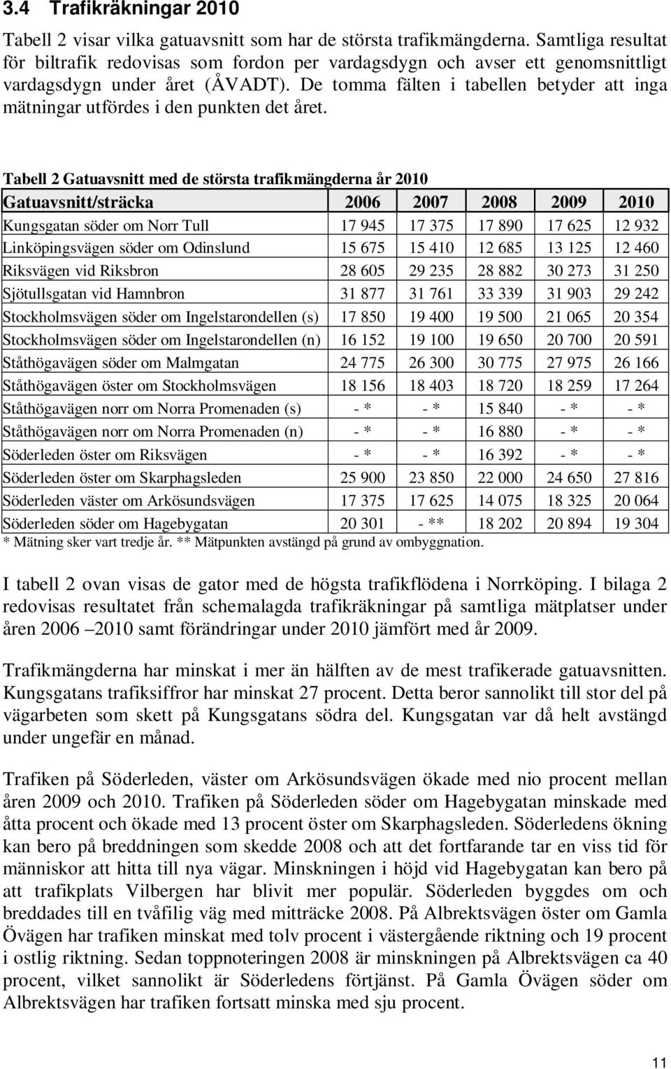 De tomma fälten i tabellen betyder att inga mätningar utfördes i den punkten det året.