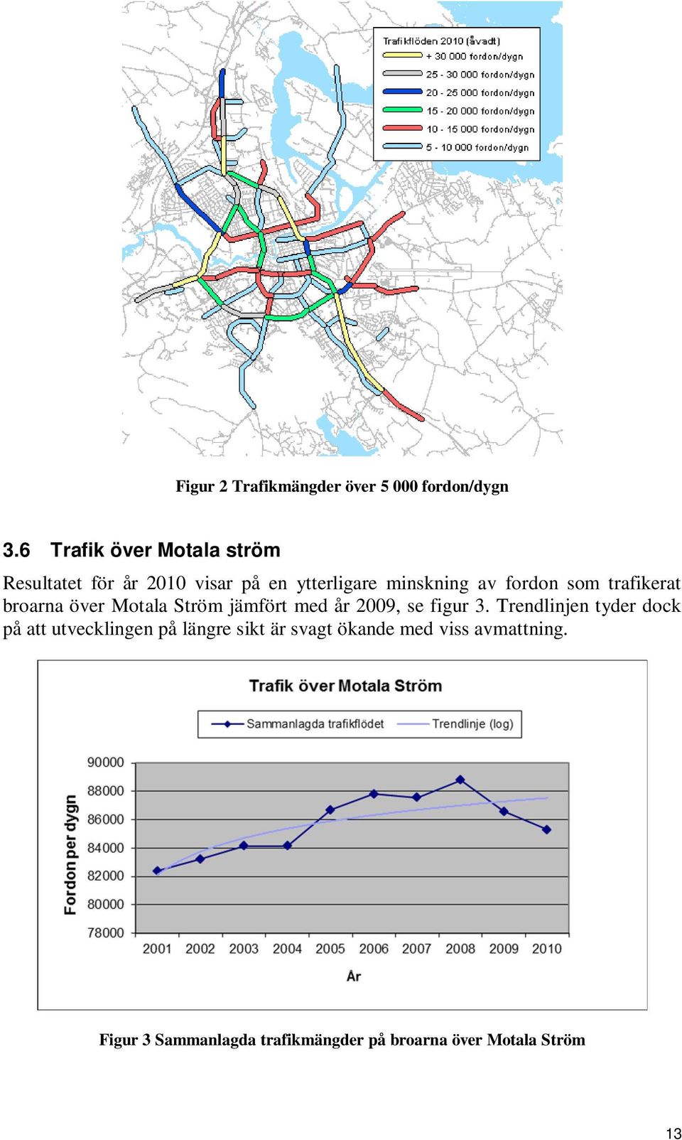 som trafikerat broarna över Motala Ström jämfört med år 2009, se figur 3.