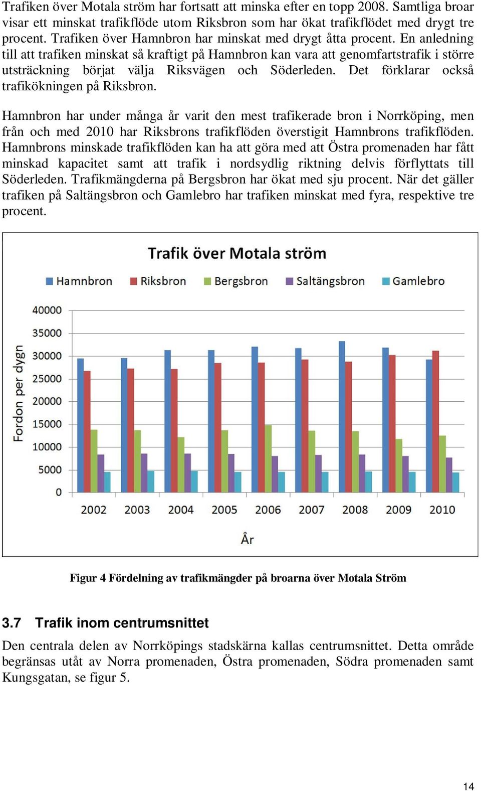 En anledning till att trafiken minskat så kraftigt på Hamnbron kan vara att genomfartstrafik i större utsträckning börjat välja Riksvägen och Söderleden.