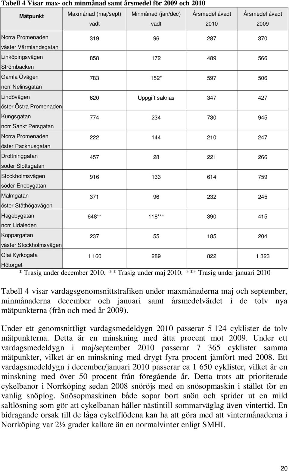 945 norr Sankt Persgatan Norra Promenaden 222 144 210 247 öster Packhusgatan Drottninggatan 457 28 221 266 söder Slottsgatan Stockholmsvägen 916 133 614 759 söder Enebygatan Malmgatan 371 96 232 245