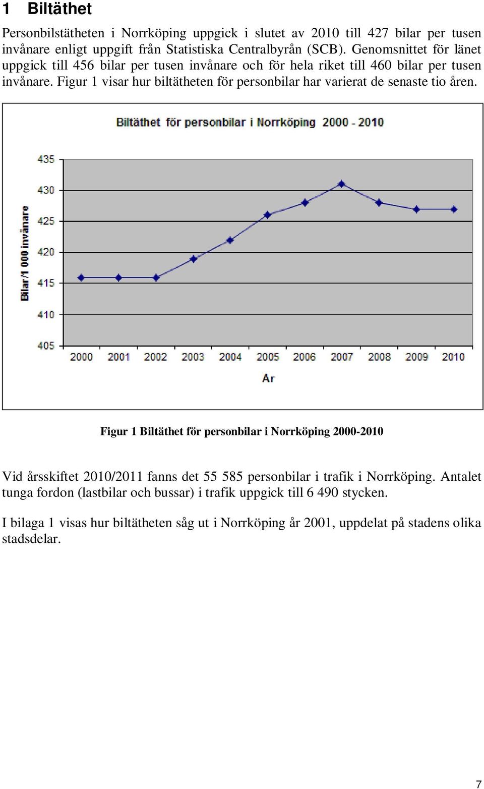 Figur 1 visar hur biltätheten för personbilar har varierat de senaste tio åren.