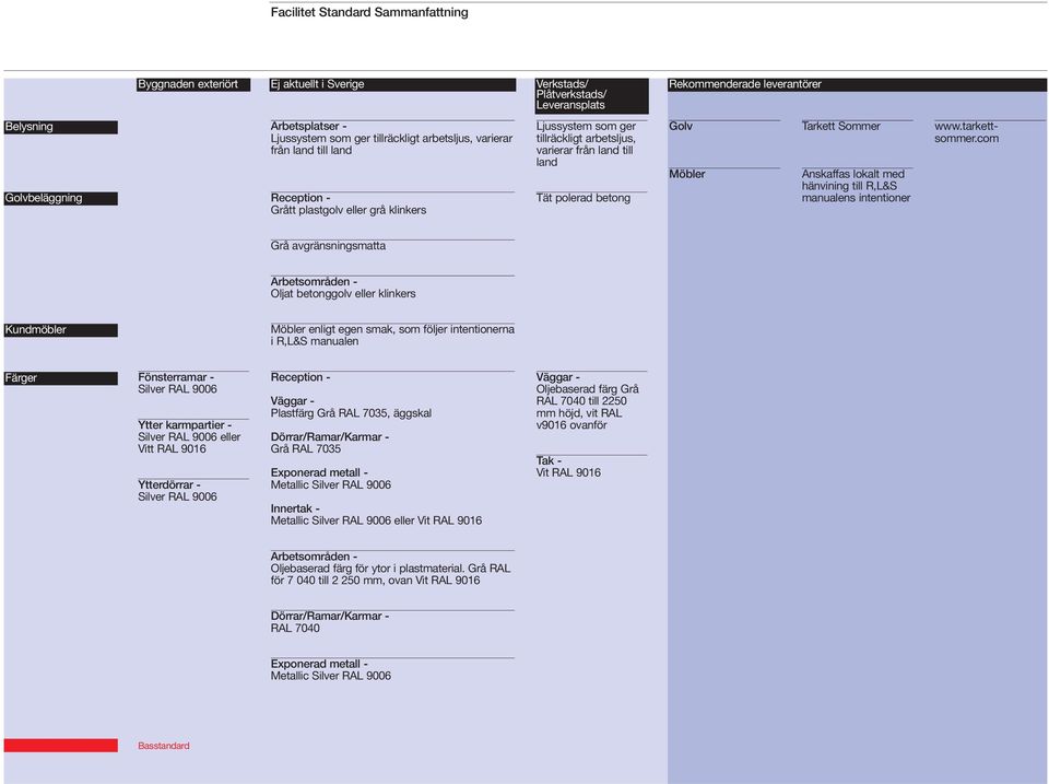 R,L&S manualens intentioner www.tarkettsommer.