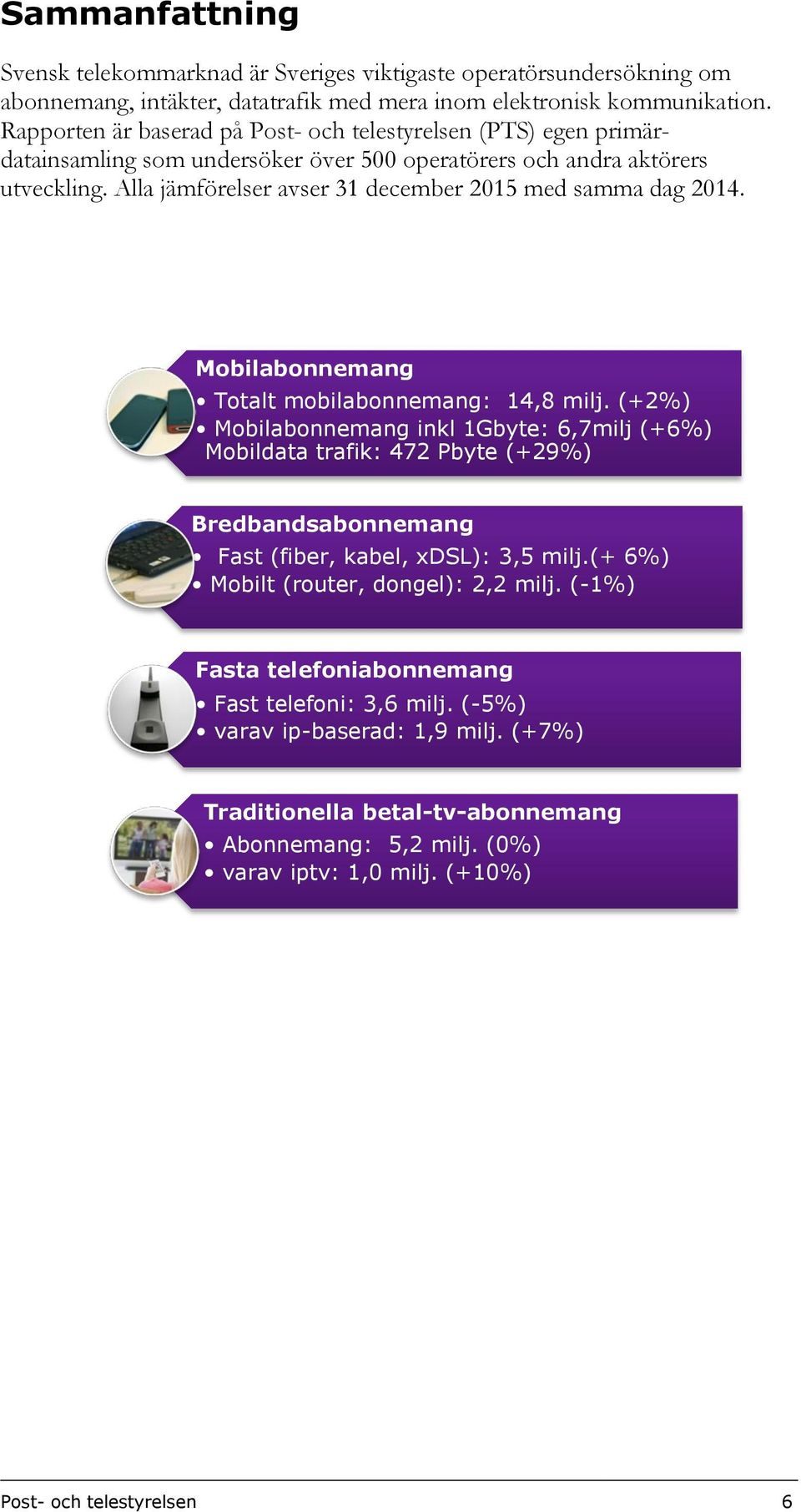 Alla jämförelser avser 31 december 2015 med samma dag 2014. Mobilabonnemang Totalt mobilabonnemang: 14,8 milj.