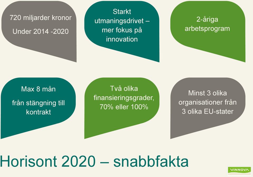 till kontrakt Två olika finansieringsgrader, 70% eller 100% Minst