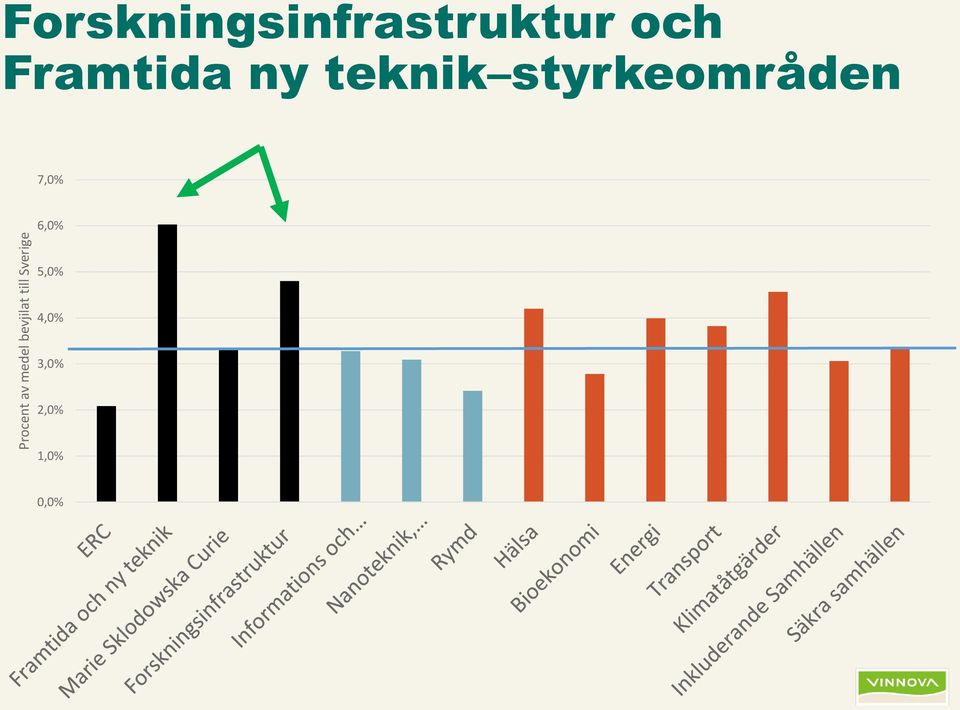 och Framtida ny teknik