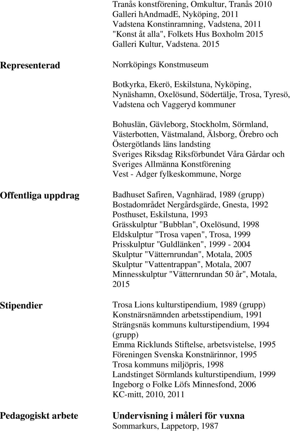 Sörmland, Västerbotten, Västmaland, Älsborg, Örebro och Östergötlands läns landsting Sveriges Riksdag Riksförbundet Våra Gårdar och Sveriges Allmänna Konstförening Vest - Adger fylkeskommune, Norge