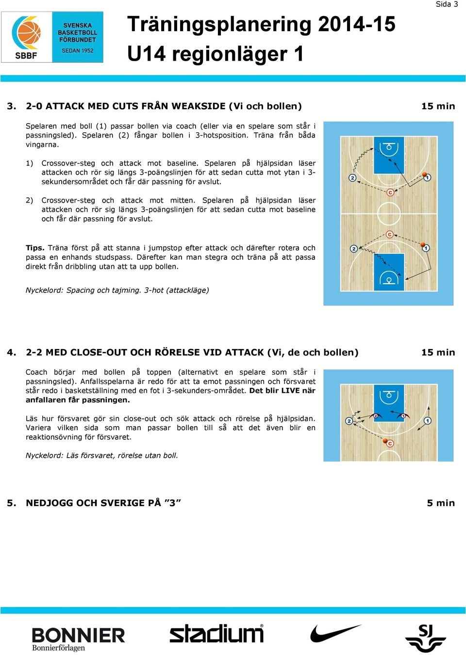 Spelaren på hjälpsidan läser attacken och rör sig längs 3-poängslinjen för att sedan cutta mot ytan i 3- sekundersområdet och får där passning för avslut. 2) Crossover-steg och attack mot mitten.