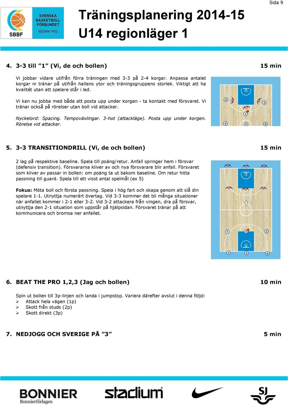 Nyckelord: Spacing. Tempoväxlingar. 3-hot (attackläge). Posta upp under korgen. Rörelse vid attacker. 5. 3-3 TRANSITIONDRILL (Vi, de och bollen) 15 min 2 lag på respektive baseline.