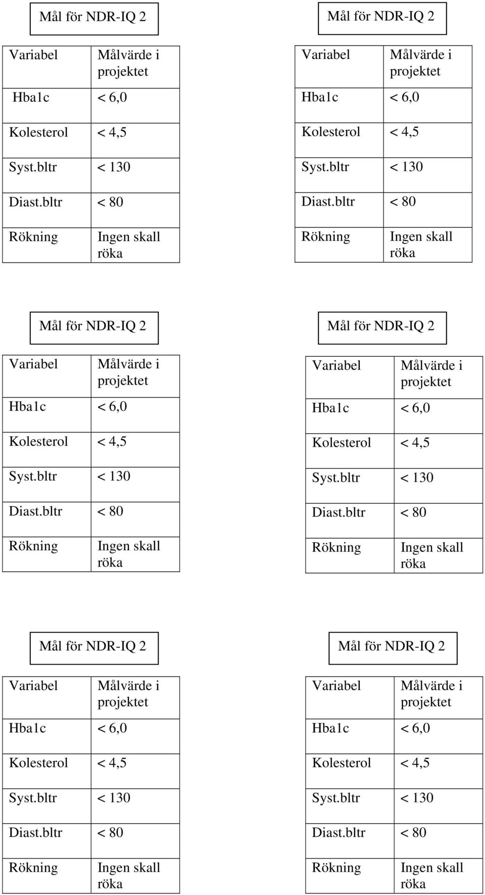 bltr < 130 Diast.bltr < 80 Rökning Ingen skall röka Rökning Ingen skall röka