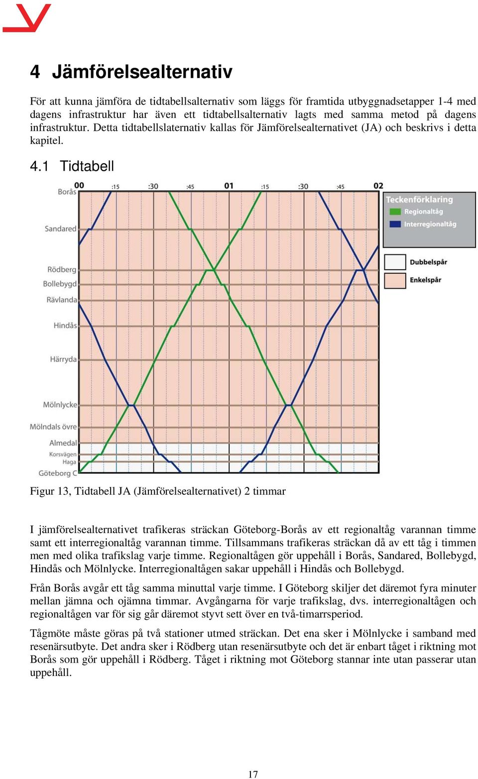 1 Tidtabell Figur 13, Tidtabell JA (Jämförelsealternativet) 2 timmar I jämförelsealternativet trafikeras sträckan Göteborg-Borås av ett regionaltåg varannan timme samt ett interregionaltåg varannan