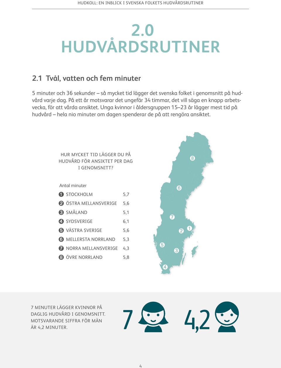 Unga kvinnor i åldersgruppen 15 23 år lägger mest tid på hudvård hela nio minuter om dagen spenderar de på att rengöra ansiktet.