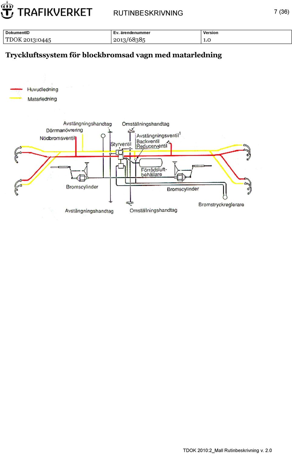 Tryckluftssystem