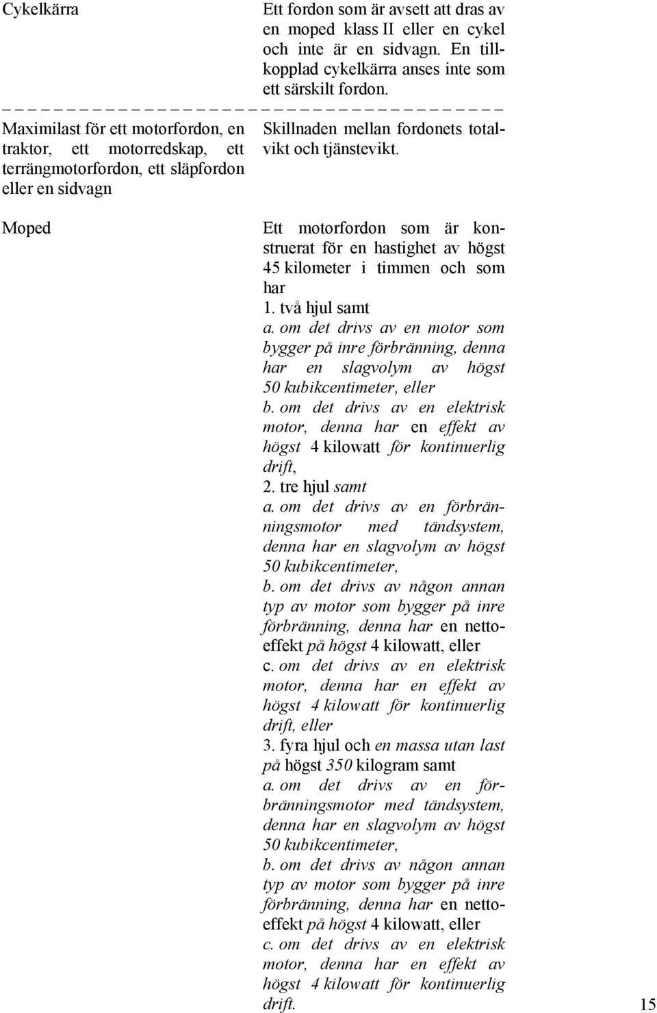 Moped Ett motorfordon som är konstruerat för en hastighet av högst 45 kilometer i timmen och som har 1. två hjul samt a.