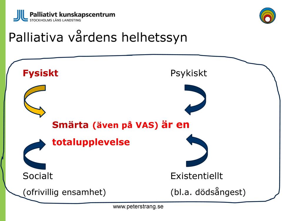 totalupplevelse Socialt (ofrivillig