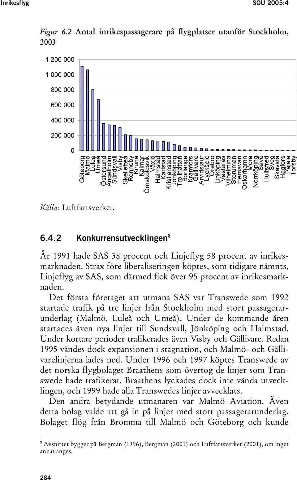 Ronneby Kiruna Kalmar Örnsköldsvik Växjö Halmstad Karlstad Kristianstad Jönköping Trollhättan Borlänge Kramfors Gällivare Arvidsjaur Lycksele Örebro Linköping Västerås Vilhelmina Storuman Hemavan