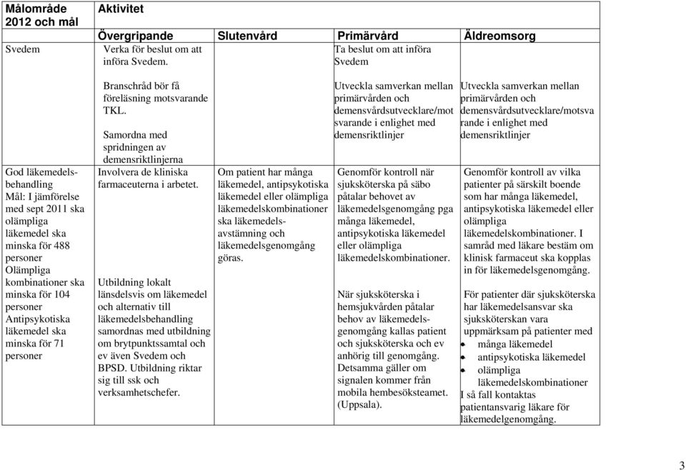 Svedem Branschråd bör få föreläsning motsvarande TKL. Samordna med spridningen av demensriktlinjerna Involvera de kliniska farmaceuterna i arbetet.