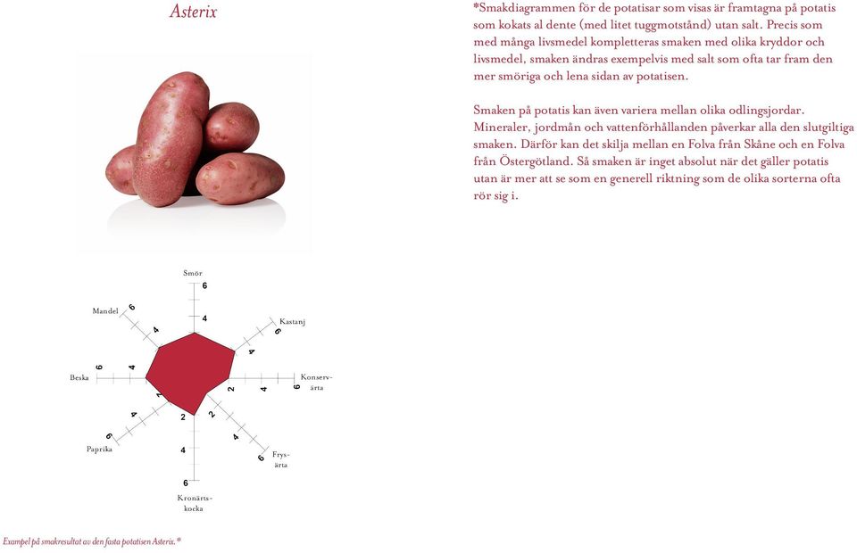 Smaken på potatis kan även variera mellan olika odlingsjordar. Mineraler, jordmån och vattenförhållanden påverkar alla den slutgiltiga smaken.