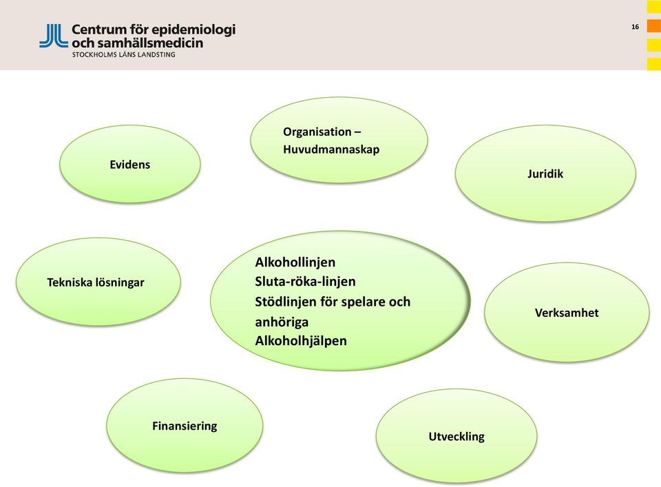 Sluta-röka-linjen Stödlinjen för spelare och