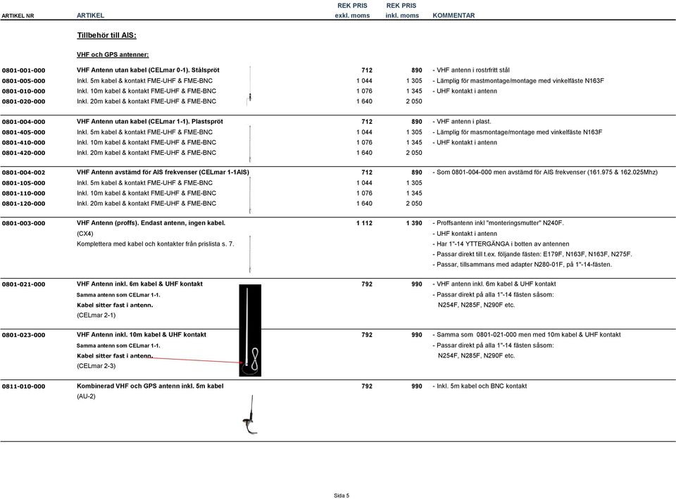 10m kabel & kontakt FME-UHF & FME-BNC 1 076 1 345 - UHF kontakt i antenn 0801-020-000 Inkl. 20m kabel & kontakt FME-UHF & FME-BNC 1 640 2 050 0801-004-000 VHF Antenn utan kabel (CELmar 1-1).