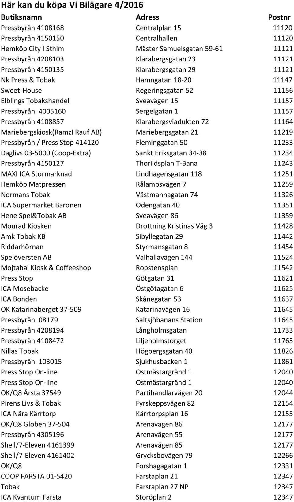 11157 Pressbyrån 4005160 Sergelgatan 1 11157 Pressbyrån 4108857 Klarabergsviadukten 72 11164 Mariebergskiosk(RamzI Rauf AB) Mariebergsgatan 21 11219 Pressbyrån / Press Stop 414120 Fleminggatan 50
