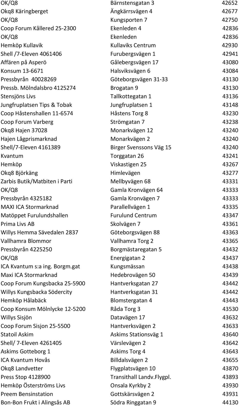 Mölndalsbro 4125274 Brogatan 9 43130 Stensjöns Livs Tallkottegatan 1 43136 Jungfruplatsen Tips & Tobak Jungfruplatsen 1 43148 Coop Håstenshallen 11-6574 Håstens Torg 8 43230 Coop Forum Varberg